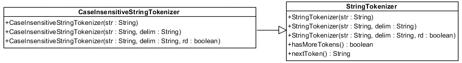 CaseInsensitiveStringTokenizer