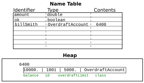 JavaMemoryModel_AccountExample_AfterConstruction