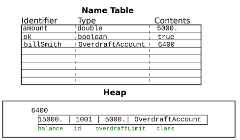 JavaMemoryModel_AccountExample_AfterDeposit