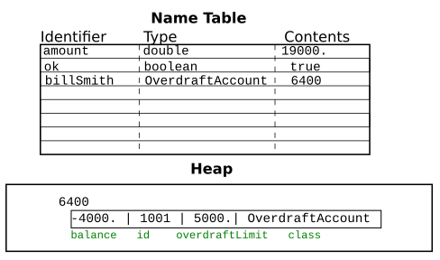 JavaMemoryModel_AccountExample_AfterWithdrawal
