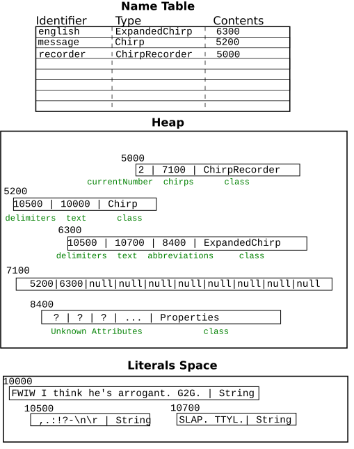 JavaMemoryModel_ChirpExample