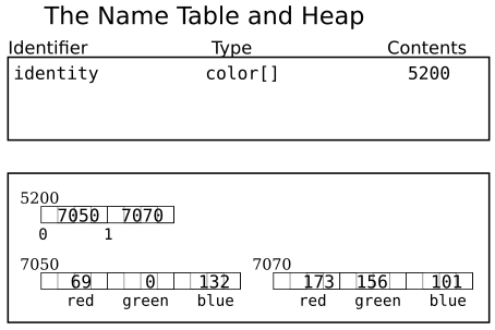 JavaMemoryModel_ColorArrayExample