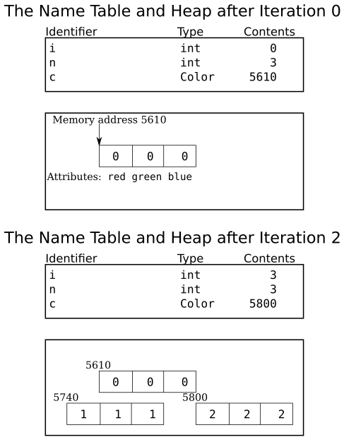 JavaMemoryModel_HeapExample