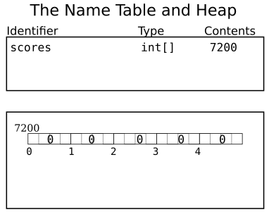 JavaMemoryModel_IntArrayExample