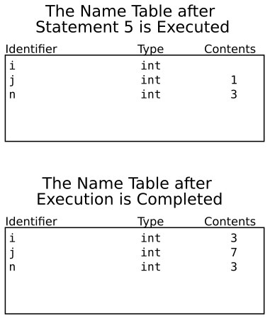 JavaMemoryModel_StackExample