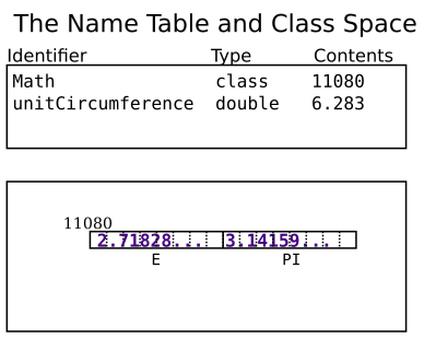 JavaMemoryModel_StaticAttributeExample