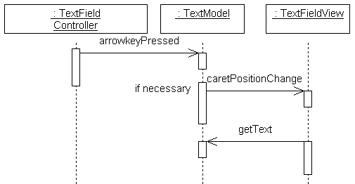 MVCTextField_arrowkeyPressed