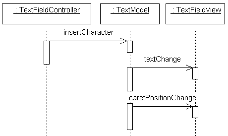 MVCTextField_characterkeyPressed