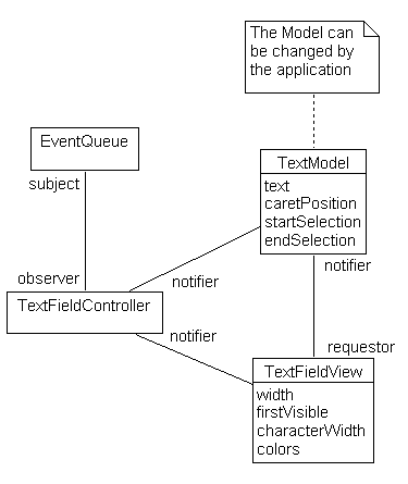 MVCTextField_context