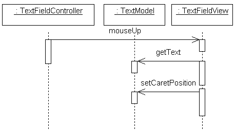 MVCTextField_mouseUp