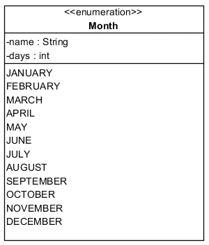 Month_Attributes