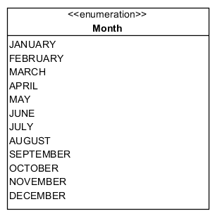 Month_InitialEncapsulation