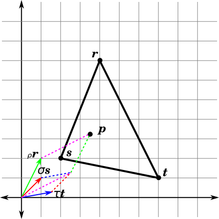 barycentriccombinations2d-3points