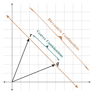 barycentriccombinations2d