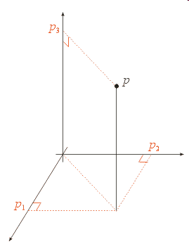 cartesian-coordinates-3d