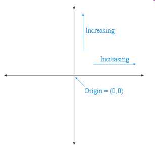 cartesian-coordinates