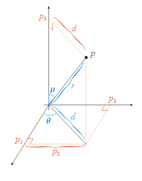 cartesian-to-spherical