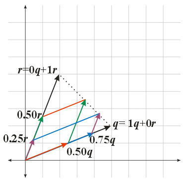 convexcombinations2d