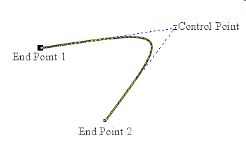 curve-quadratic