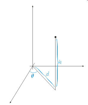 cylindrical-coordinates