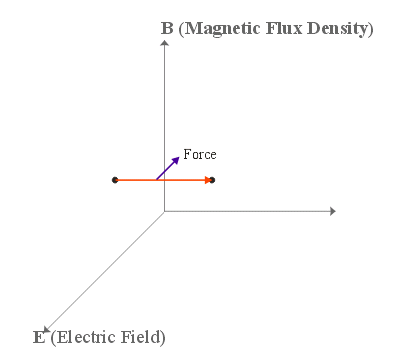 electric-current_force
