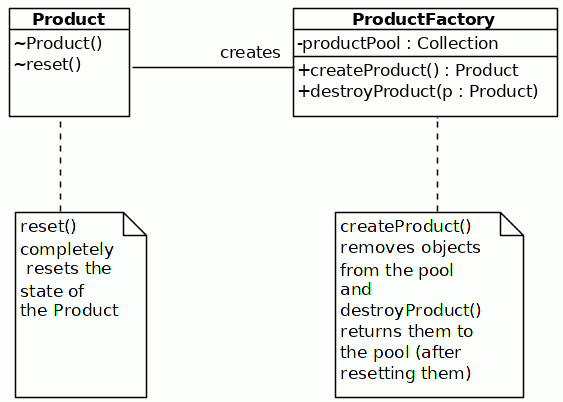 factorymethod_pooled