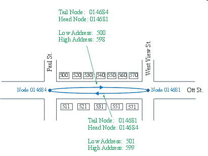 geocoding-street-addresses