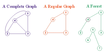 graph-types