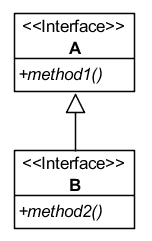 interfaces_specialization