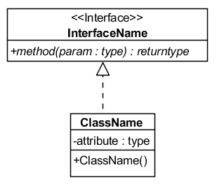 interfaces_visualization