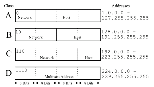 ip-addresses