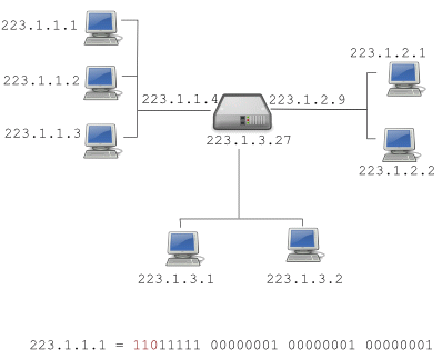 ip-addresses_example