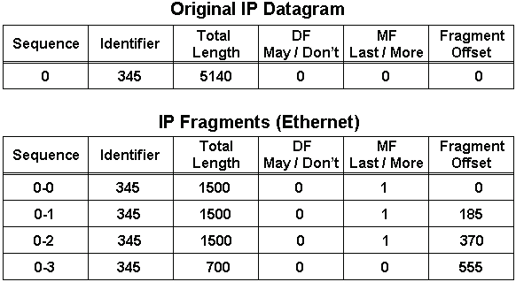 ip-fragmentation
