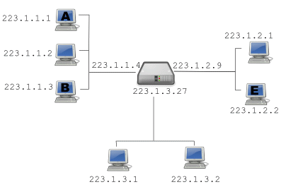 ip-routing