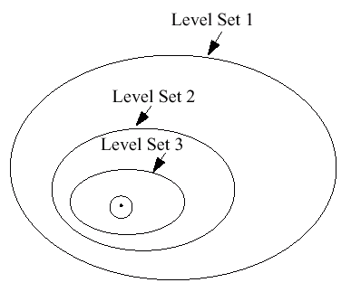 levelset3