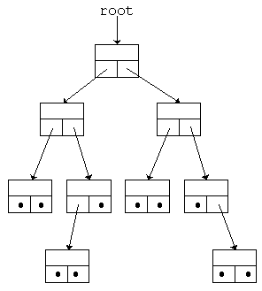 linked_binary_tree