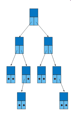 linked_structure_endogenous_binary_tree