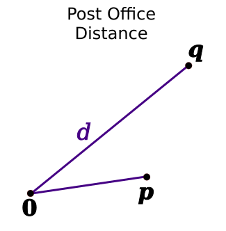 metric_post-office