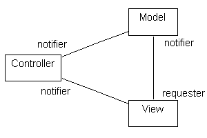 mvc_pattern
