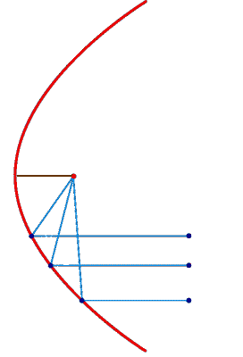 parabolic-reflection