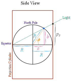 projection_derivation_cylindrical-stereographic