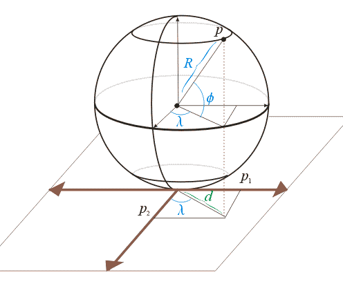 projection_derivation_polar-azimuthal-orthographic