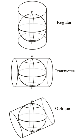 projections_cylindrical