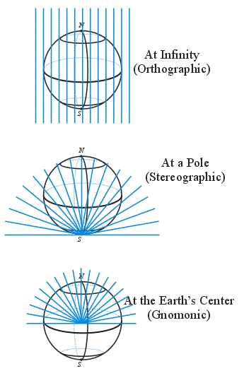 projections_light-sources