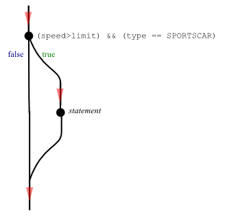 railroad_nested-if-inference
