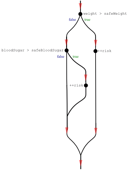 railroad_or-if-else-if