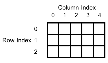 rectangular-array