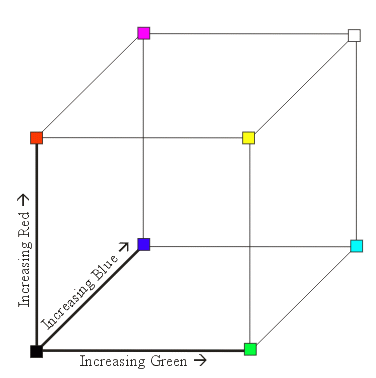 rgb-cube