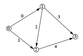 small-network