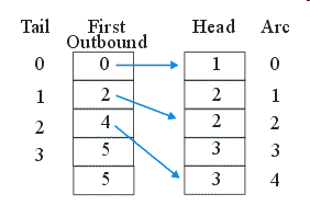 small-network_contiguous